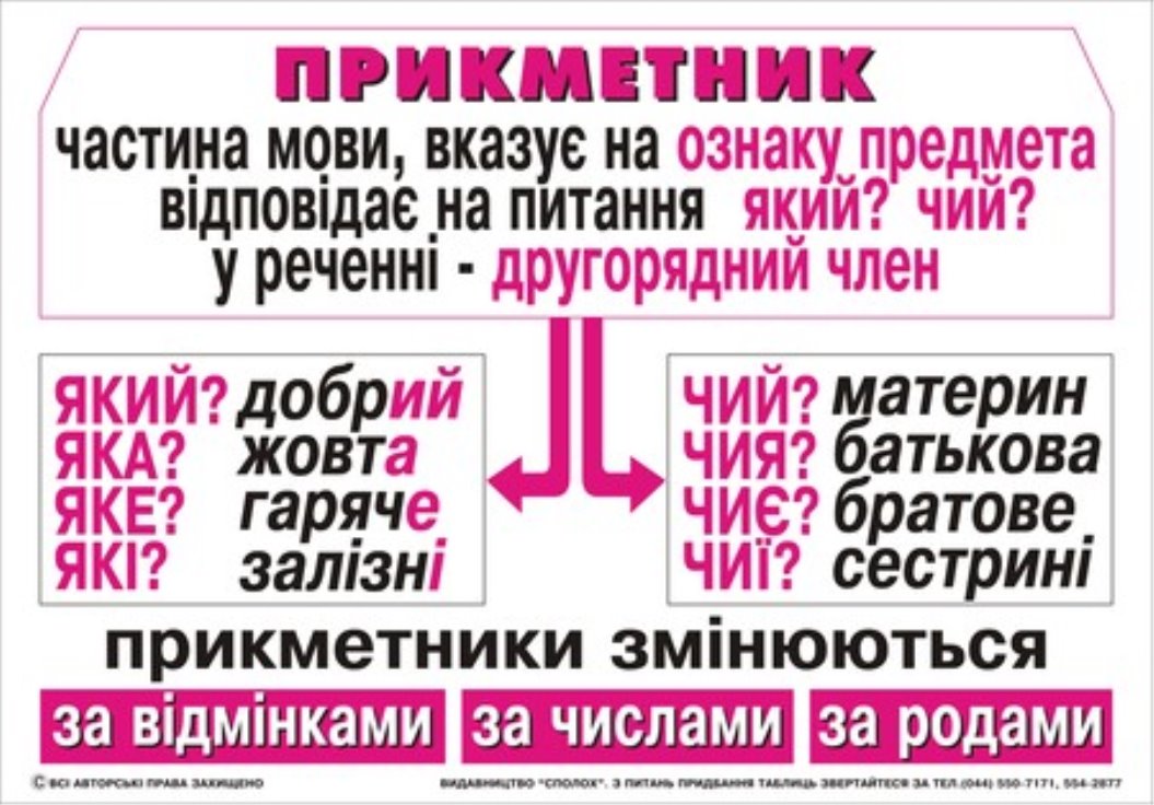 Прикметник як частина мови – Українська мова та література